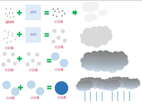 不要下雨的方法|目前人工消雨的效果如何？为什么对强降水天气还做不到人工消。